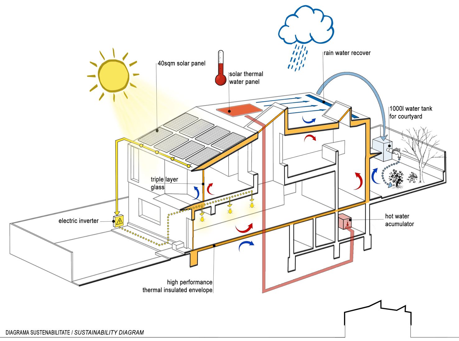 Cum poți folosi energia verde pentru răcirea și ventilarea casei. Soluții pasive și instalații cu energie verde