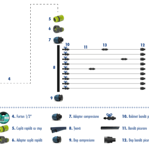 kit irigatie prin picurare cu 10 linii