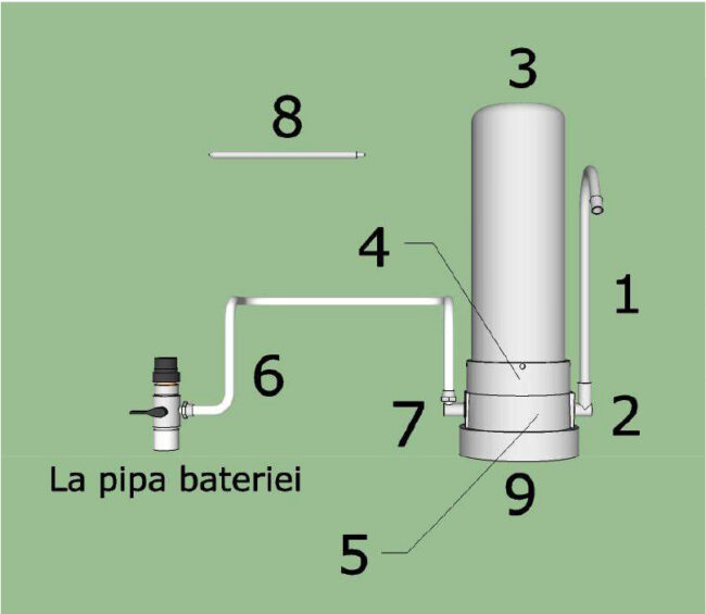 filtru de apa Aquator Lux - schema tehnica