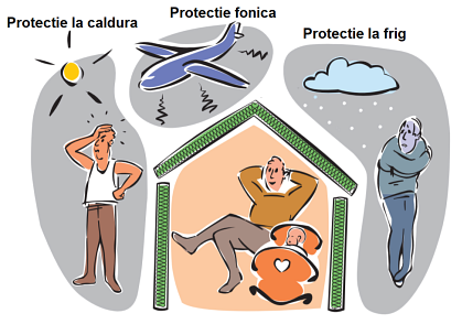 Beneficiile lânii de lemn, ca izolație termică a locuințelor