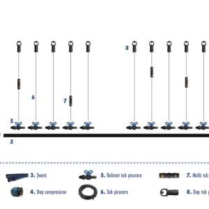 Kit irigare prin picurare pentru gogosani suprafata 10X10 m